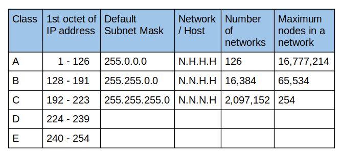 IP Address, What is IP address ,What is IP address in hind ,What is IP address by Semant Sir, ip address क्या होता है,ip address किसे कहते है 