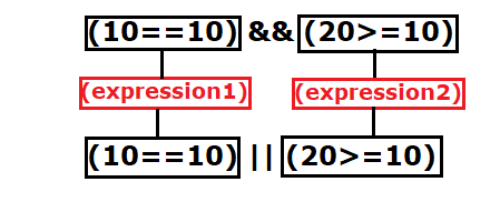 c and operator,c and operator in hindi,c or operator,c or operator in hindi, c or operator by semant sir,,