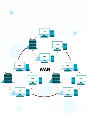 wan network, wide area network,wide area network in hindi